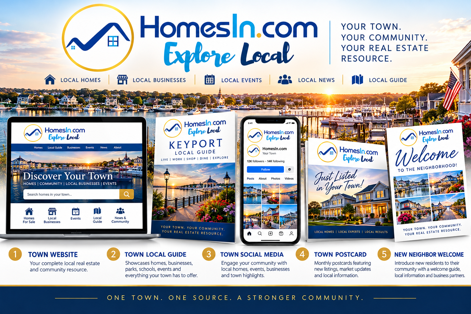 HomesIn.com Explore Local — Town Website, Local Guide, Social Media, Postcard, and New Neighbor Welcome platform overview